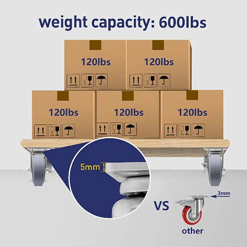 8" 2 Pack Plate Caster, Thermoplastic Heavy Duty Rubber Gray Rigid Caster, Top Plate Caster, 1200 lbs Total Capacity (8 inches Pack of 2, Rigid Wheel)