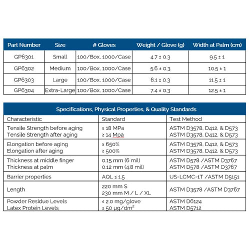 GripProtect® Operon 6mil Latex Powder-Free Exam Gloves